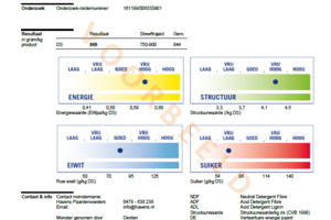 Ruwvoeranalyse